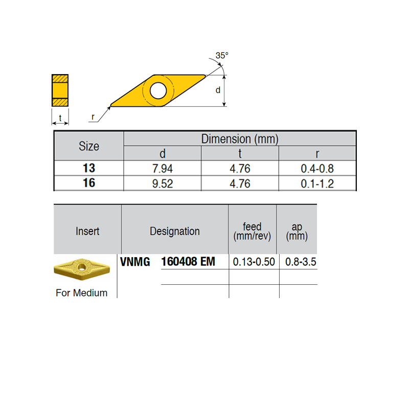 VNMG160408-KR ZZ0919 Negative Turning Insert for Medium