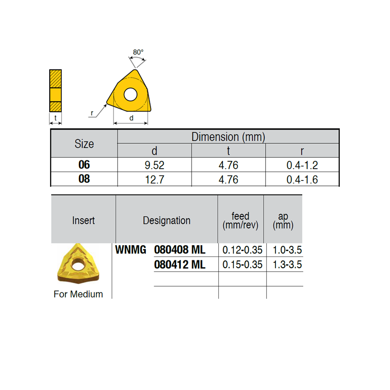 WNMG080408-RQ ZZ4899 Negative Turning Insert for Medium
