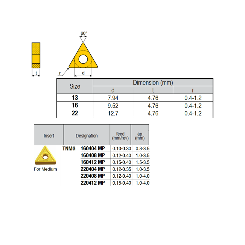 TNMG220408-RV ZZ1874 Negative Turning Insert for Medium