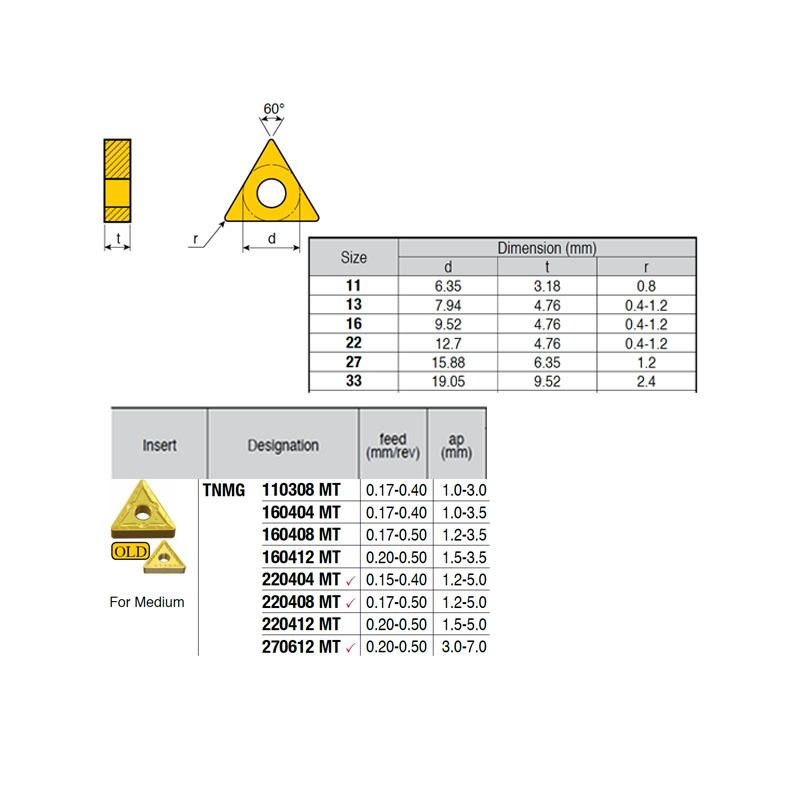 TNMG220412-RZ ZZ1874 Negative Turning Insert for Medium