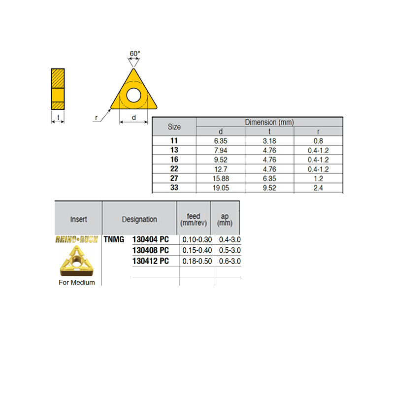 TNMG130404-VI ZZ1874 Negative Turning Insert for Medium