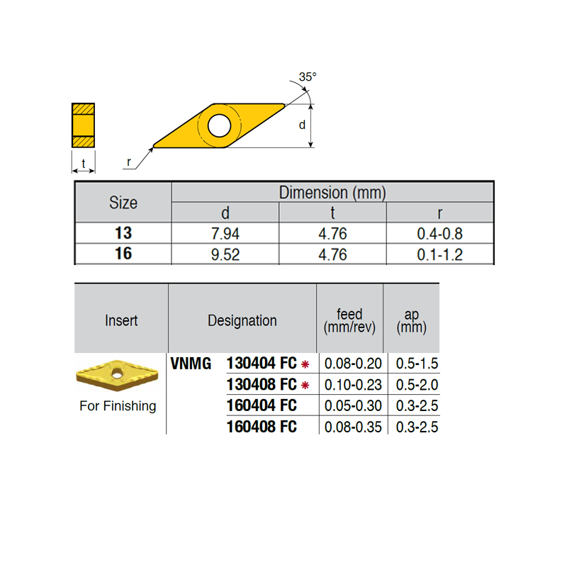 VNMG160404-LI ZZ1884 Negative Turning Insert for Finishing