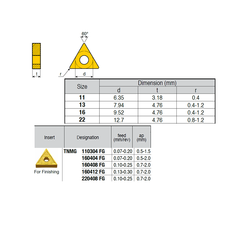 TNMG160412-LM IZ6999 Negative Turning Insert for Finishing