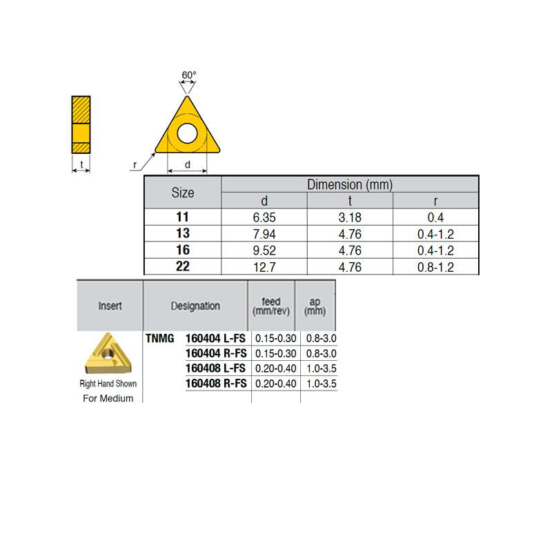 TNMG160408-X-LY ZZ1874 Negative Turning Insert for Medium