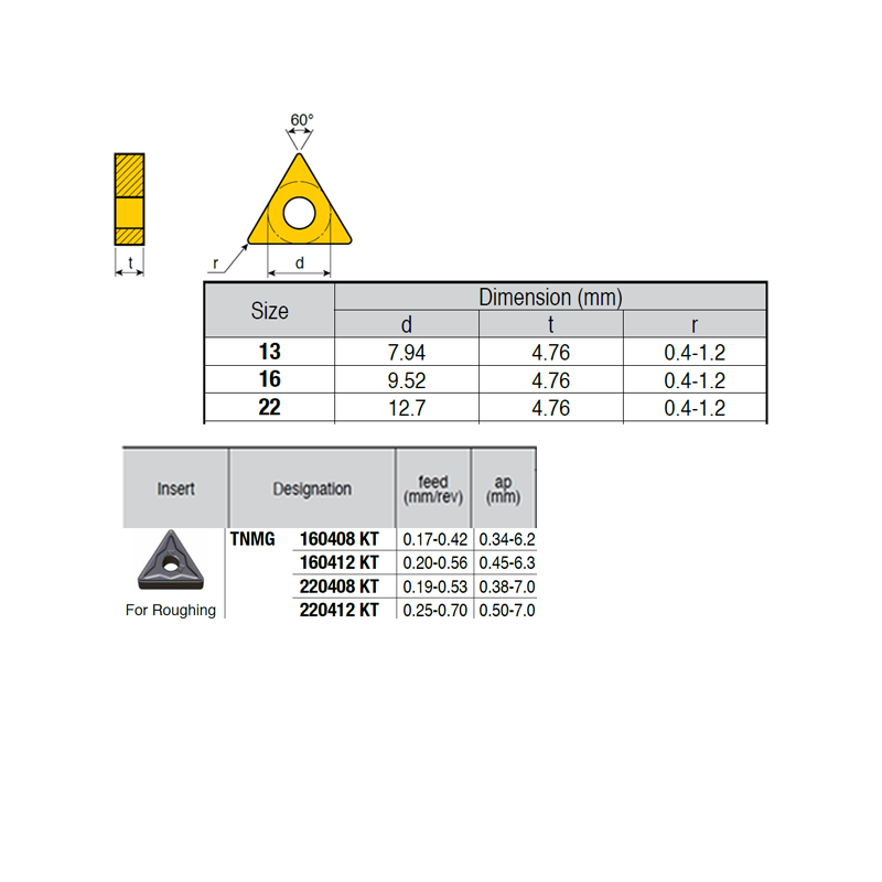TNMG220412-PZ ZZ2994 Negative Turning Insert for Roughing