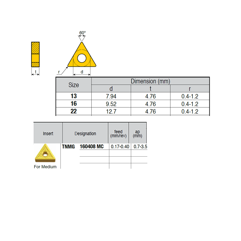 TNMG160408-RI ZZ4899 Negative Turning Insert for Medium