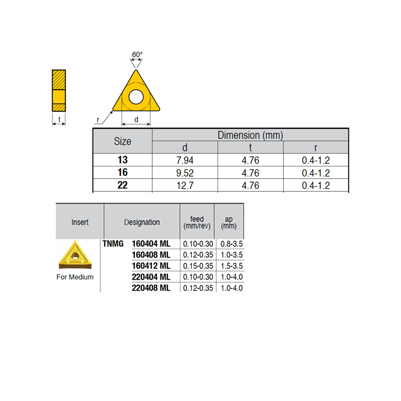 TNMG220408-RQ ZZ4899 Negative Turning Insert for Medium