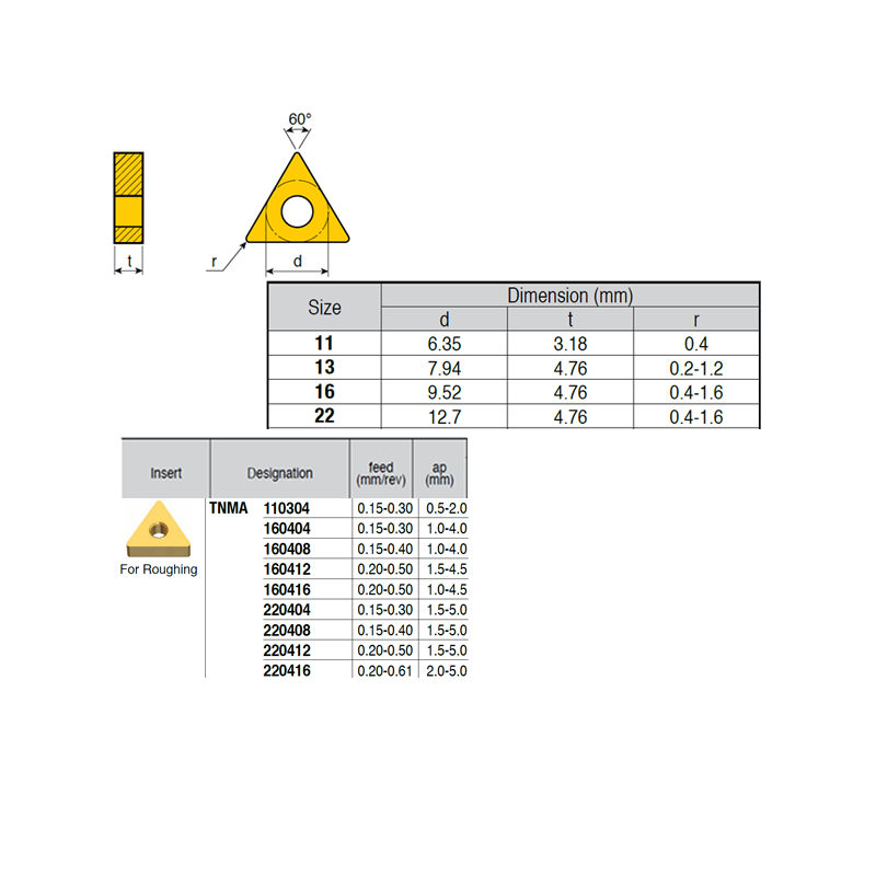 TNMA220412 ZZ2994 Negative Turning Insert for Roughing