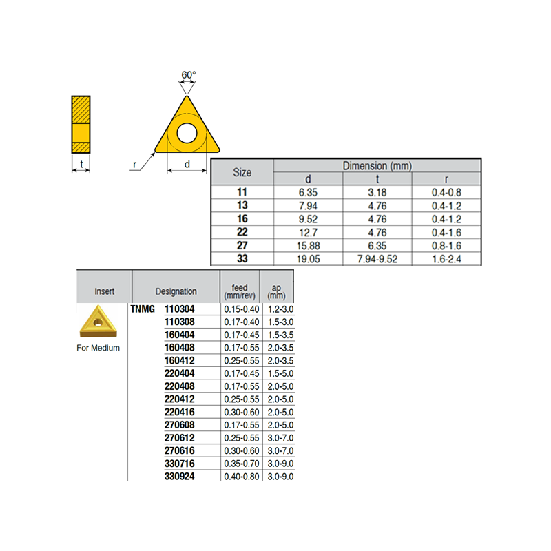 TNMG270616 ZZ1874 Negative Turning Insert for Medium