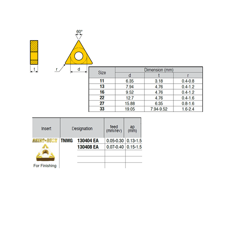 TNMG130404-KG ZZ0774 Negative Turning Insert for Finishing
