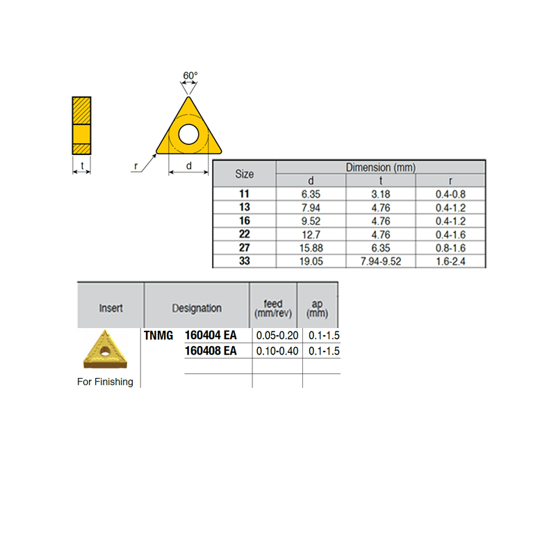 TNMG160404-KG ZZ4919 Negative Turning Insert for Finishing