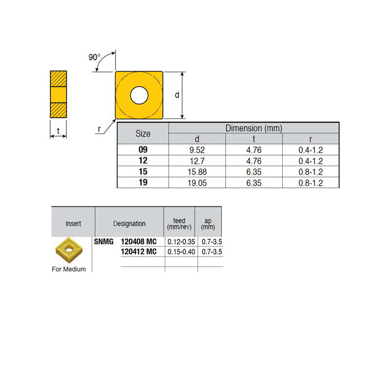 SNMG120408-RI ZZ4899 Negative Turning Insert for Medium