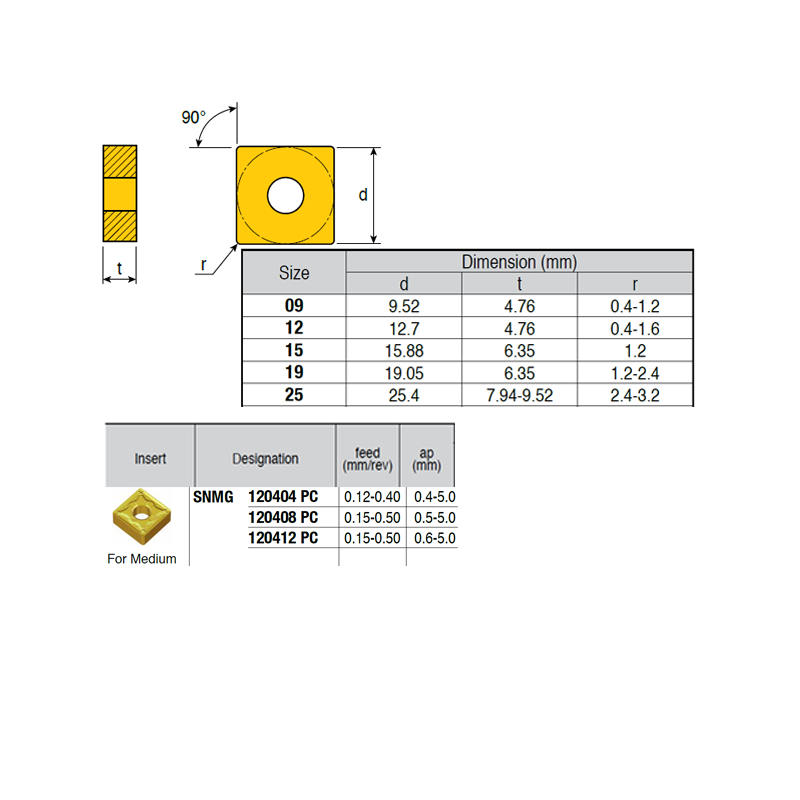 SNMG120412-VI ZZ1884 Negative Turning Insert for Medium