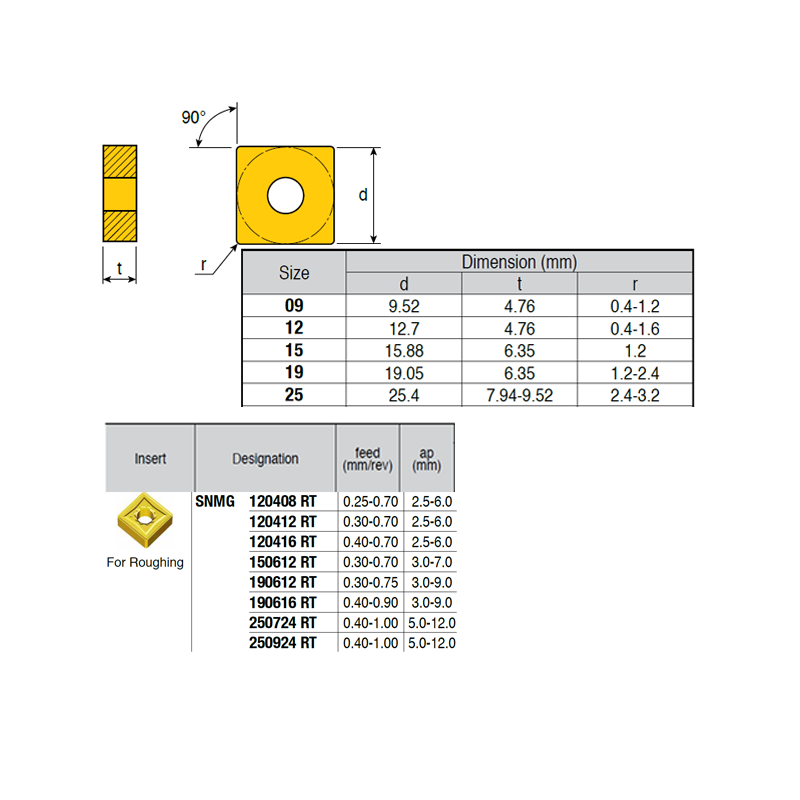 SNMG250924-XZ ZZ1864 Negative Turning Insert for Roughing