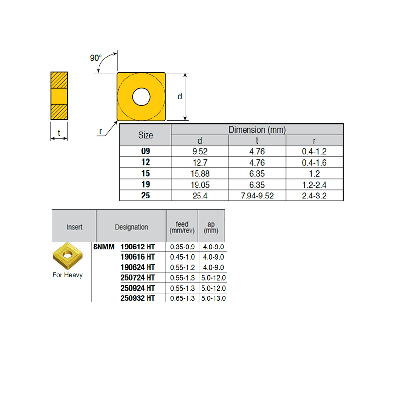 SNMM190616-NZ ZZ1874 Negative Turning Insert for Big Roughing
