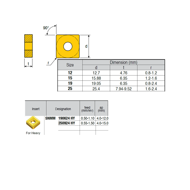 SNMM190624-NE ZZ1884 Negative Turning Insert for Big Roughing
