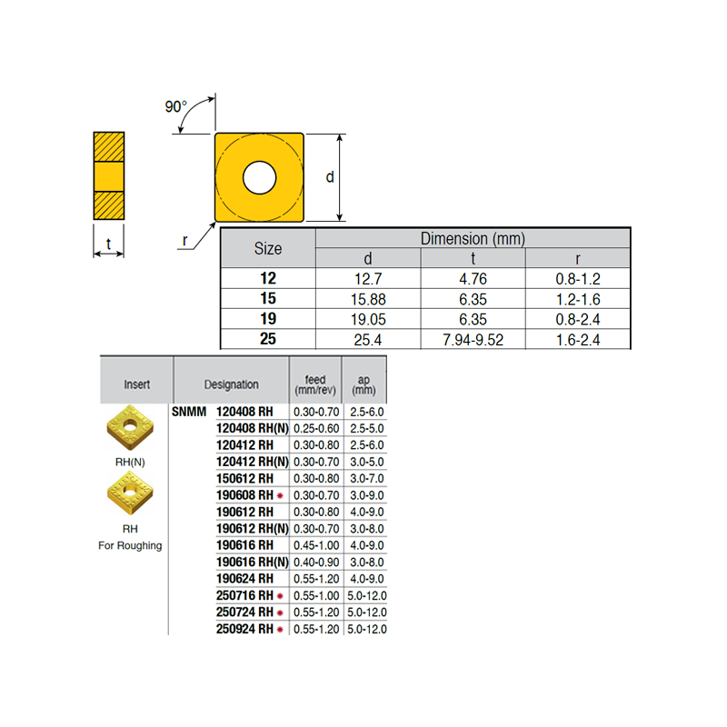 SNMM120408-XN ZZ1874 Placa de Torno Negativa de Desbaste