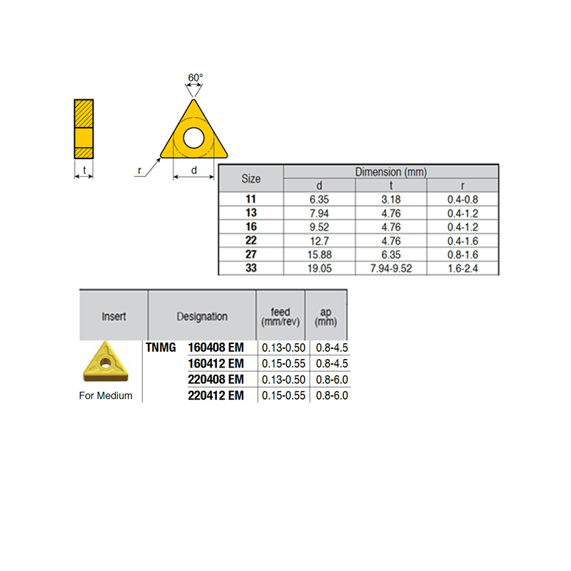 TNMG220412-KR ZZ0919 Negative Turning Insert for Medium
