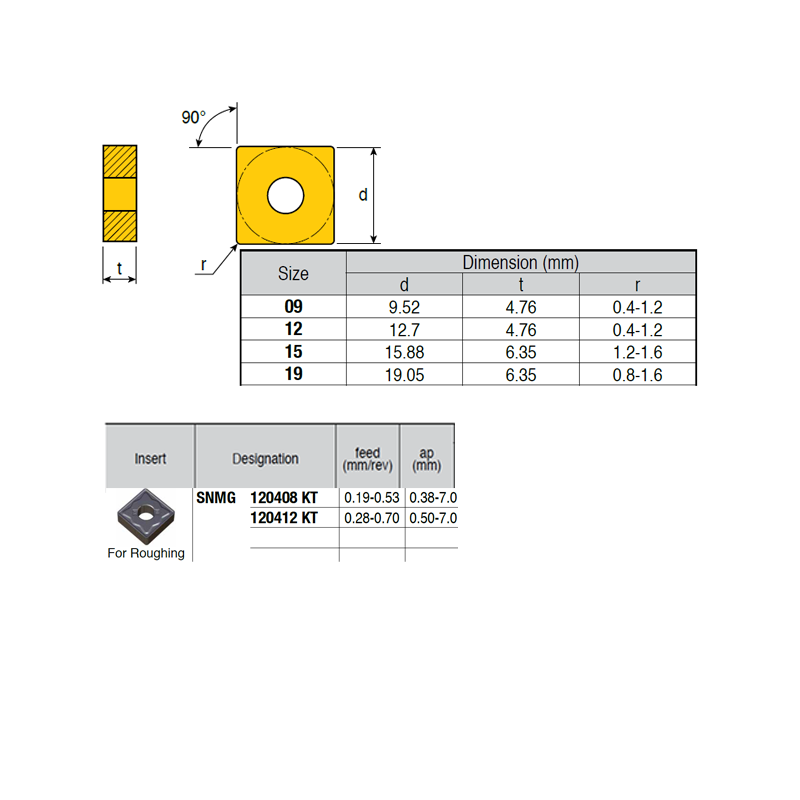 SNMG120408-PZ ZZ2984 Negative Turning Insert for Roughing