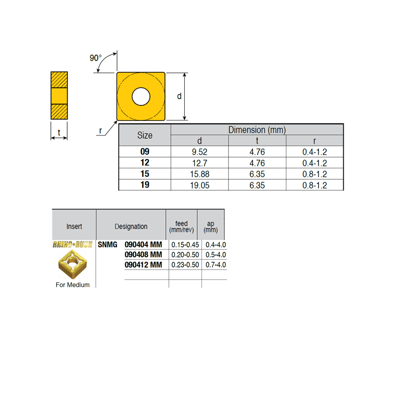 SNMG090404-RR ZZ0774 Negative Turning Insert for Medium