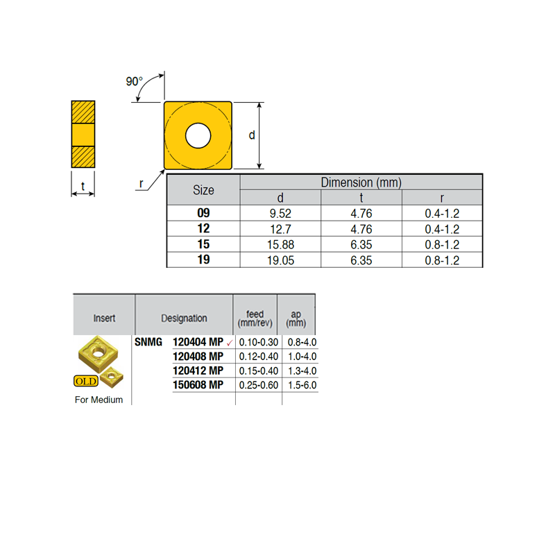 SNMG150608-RV ZZ1884 Negative Turning Insert for Medium