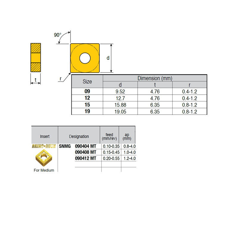 SNMG090404-RZ ZZ1884 Negative Turning Insert for Medium