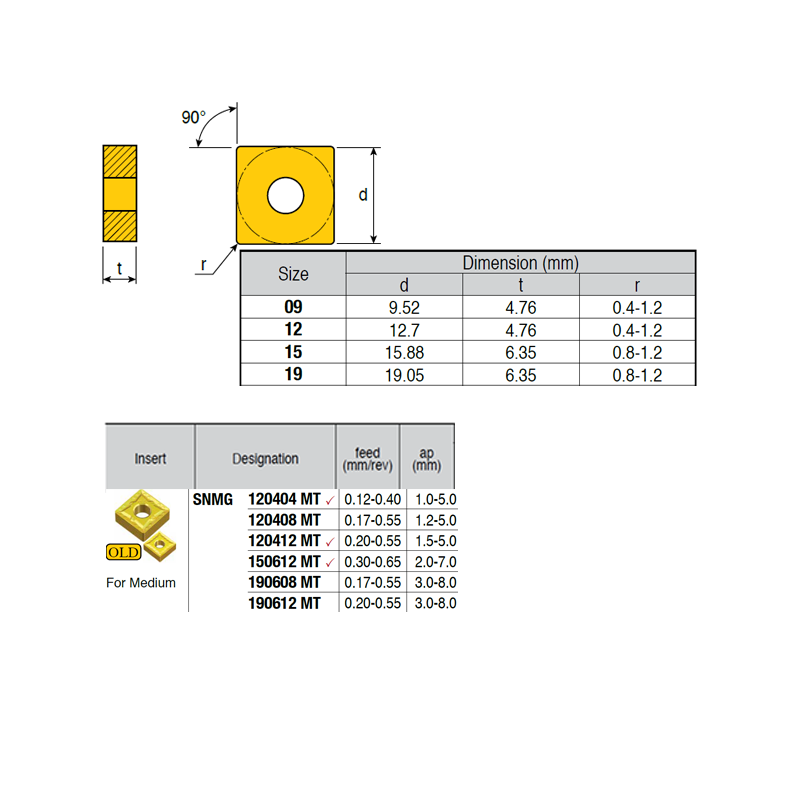 SNMG190612-RZ ZZ1874 Negative Turning Insert for Medium