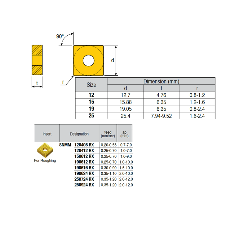 SNMM150612-XD ZZ1874 Negative Turning Insert for Roughing