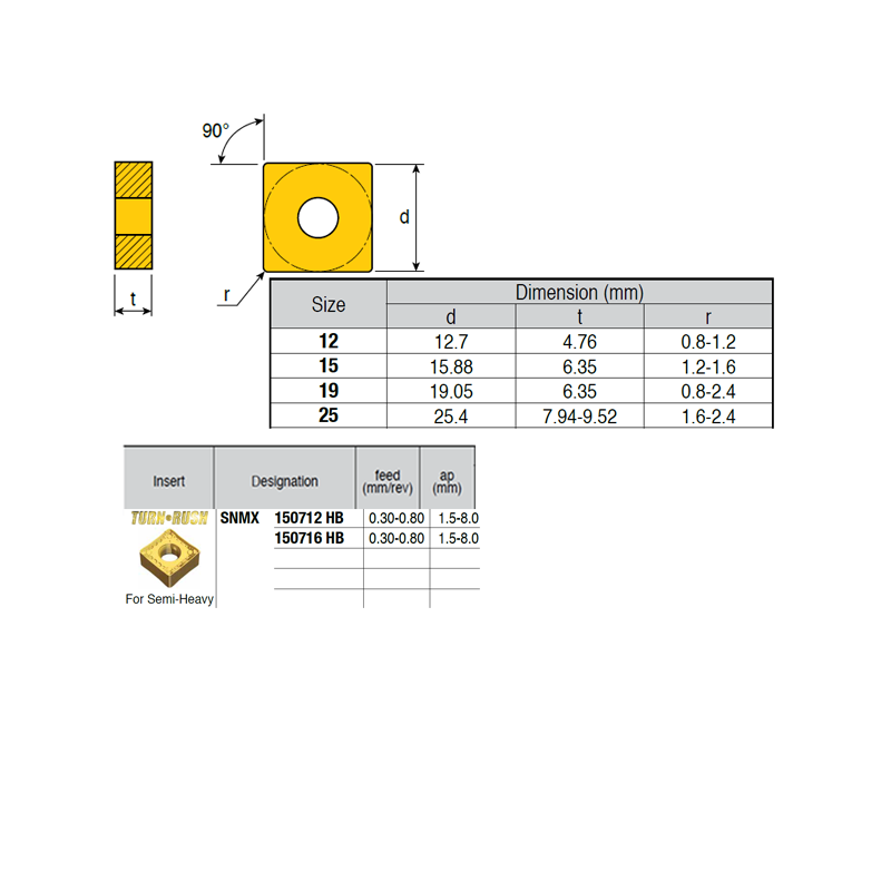 SNMX150712-NH ZZ1874 Negative Turning Insert for Half Big Roughing