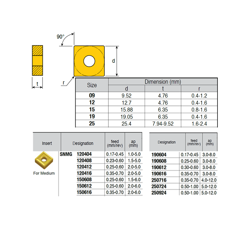 SNMG250724 ZZ1874 Negative Turning Insert for Medium