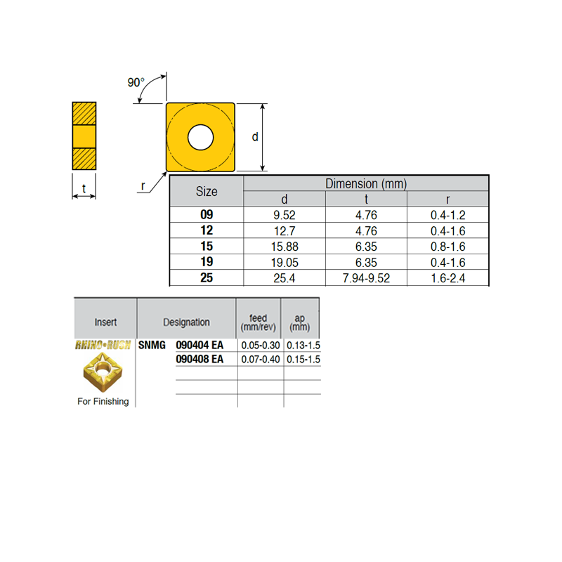 SNMG090404-KG ZZ0784 Negative Turning Insert for Finishing