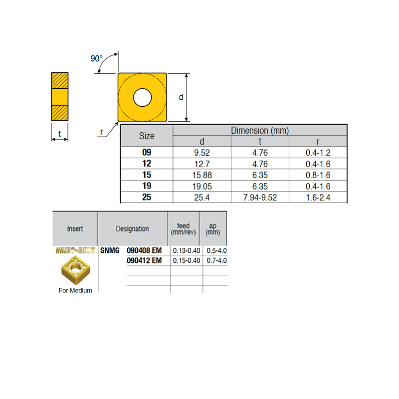 SNMG090408-KR ZZ0919 Negative Turning Insert for Medium