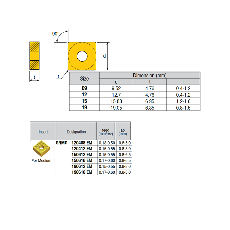 SNMG190616-KR ZZ4919 Negative Turning Insert for Medium