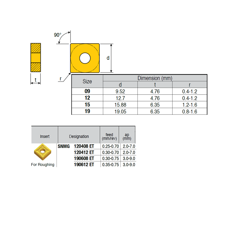 SNMG190612-KZ ZZ0774 Negative Turning Insert for Roughing
