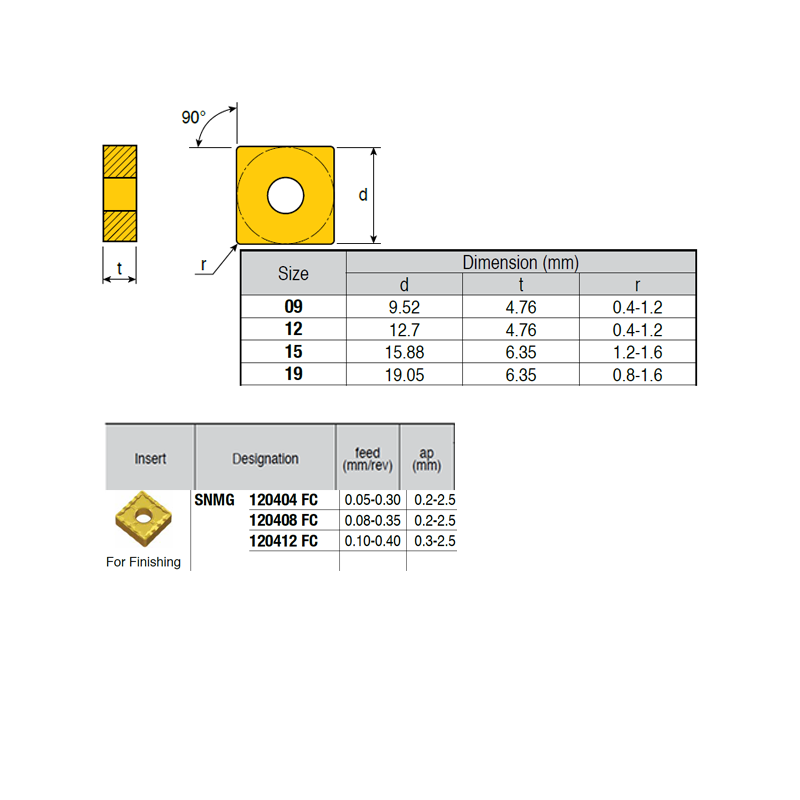 SNMG120408-LI ZZ1874 Negative Turning Insert for Finishing