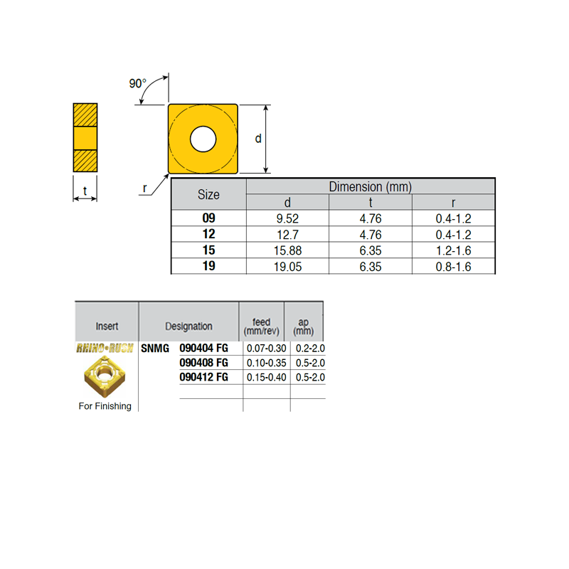 SNMG090404-LM ZZ1884 Negative Turning Insert for Finishing