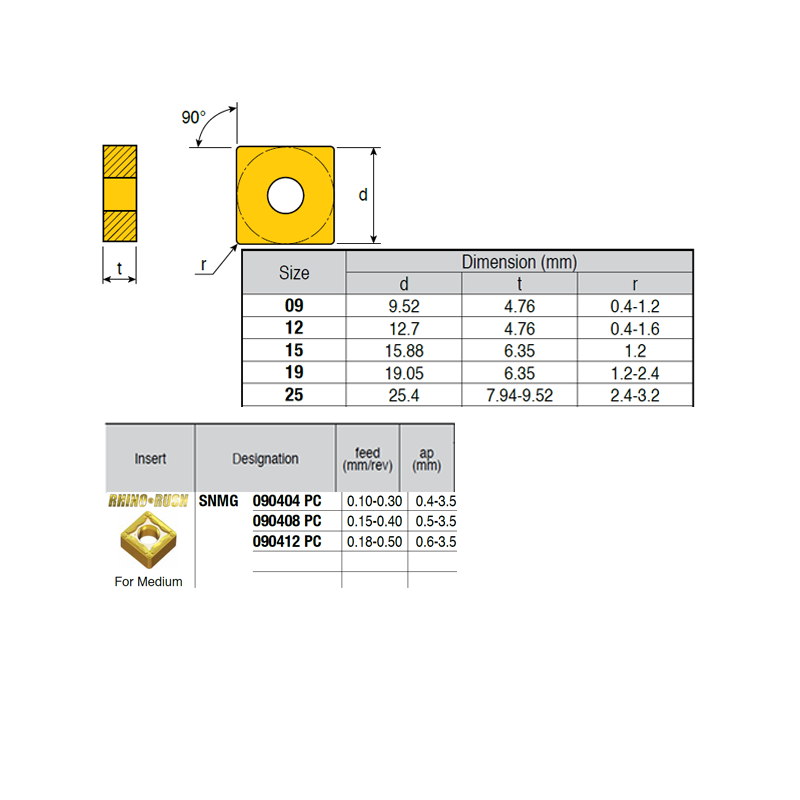 SNMG090404-VI ZZ1874 Negative Turning Insert for Medium