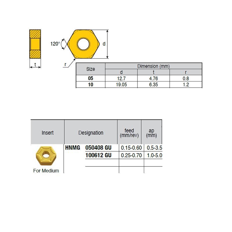 HNMG050408-MA ZZ4899 Placa de Torno Negativa de Medio