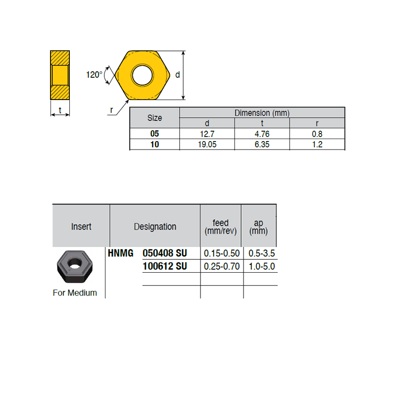 HNMG50408-YA ZZ4899 Negative Turning Insert for Medium