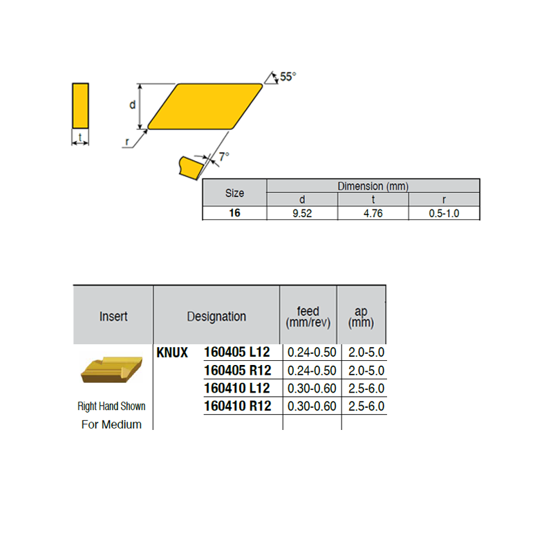 KNUX160405-X87 ZZ1884 Plaquette de Tournage Négatif for Medium