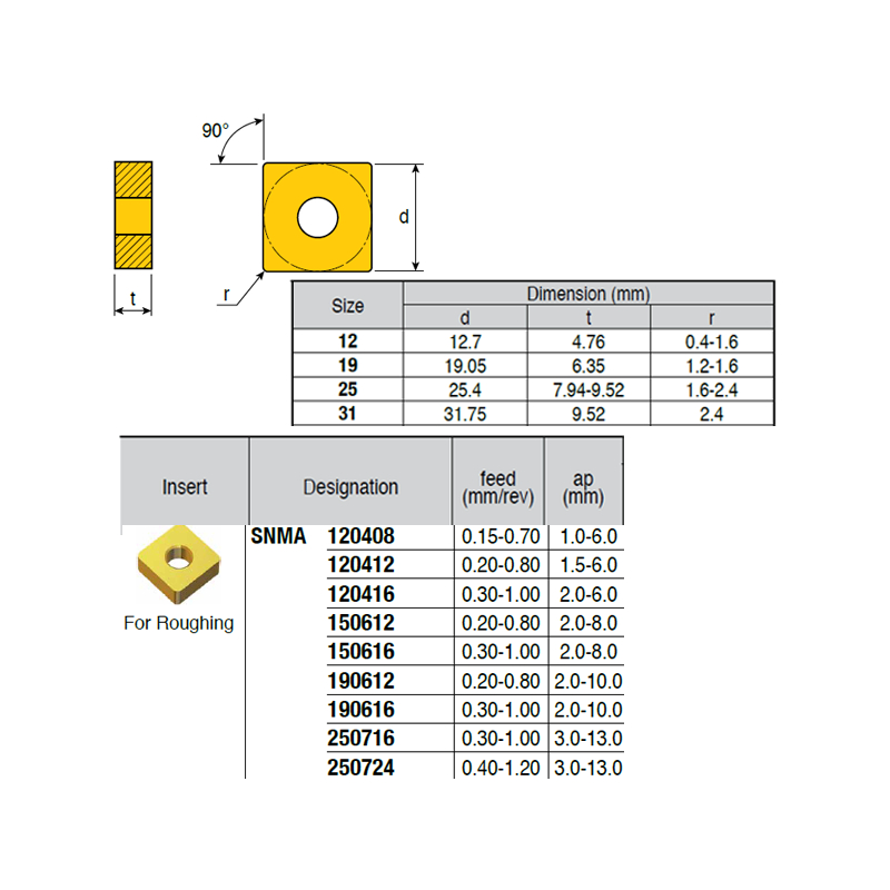 SNMA120408 ZZ2994 Negative Turning Insert for Roughing