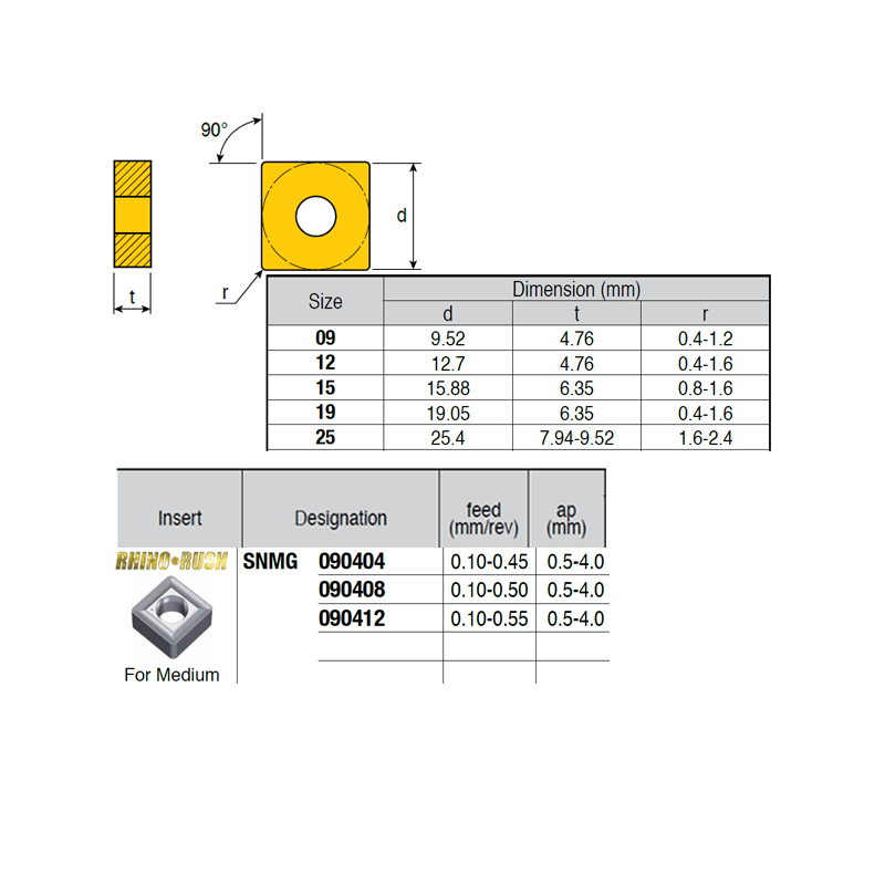 SNMG090404 ZZ2994 Negative Turning Insert for Medium