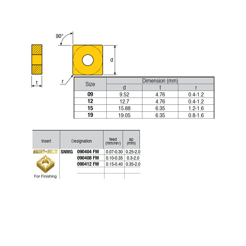 SNMG090404-LR ZZ4899 Negative Turning Insert for Finishing