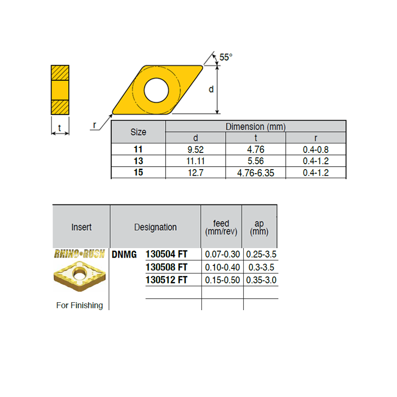 DNMG130508-LZ ZZ1884 Negative Turning Insert for Finishing