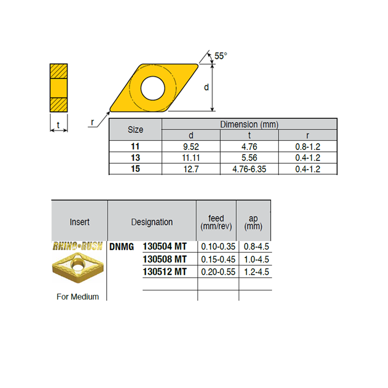 DNMG130504-RZ ZZ1864 Negative Turning Insert for Medium