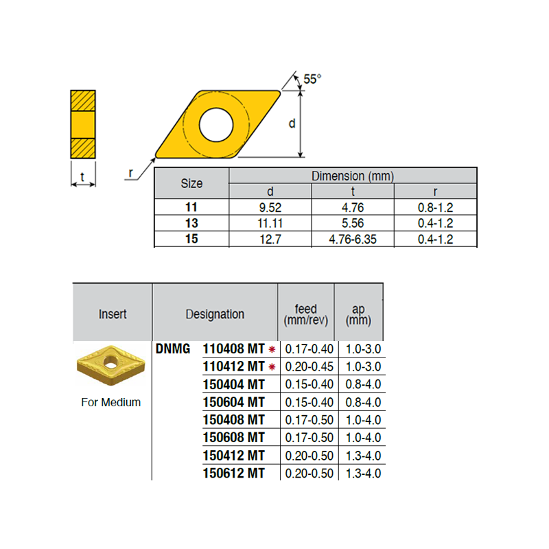 DNMG150612-RZ ZZ4919 Negative Turning Insert for Medium