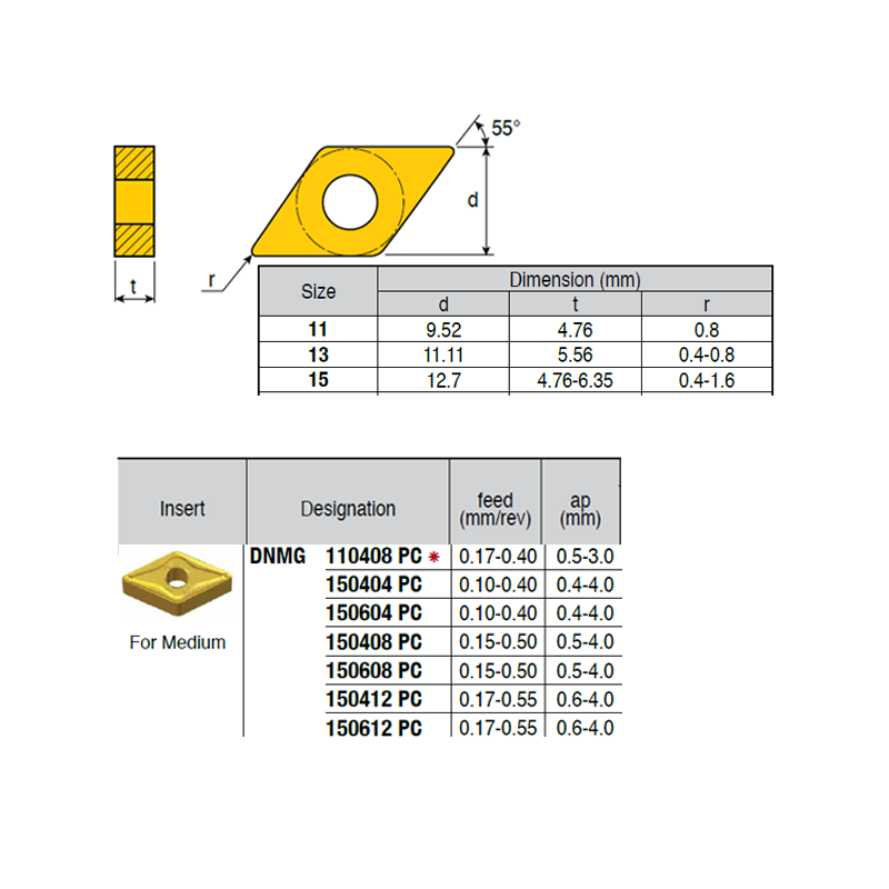 DNMG150612-VI ZZ1874 Negative Turning Insert for Medium