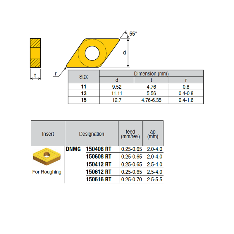 DNMG150616-XZ ZZ1874 Negative Turning Insert for Roughing