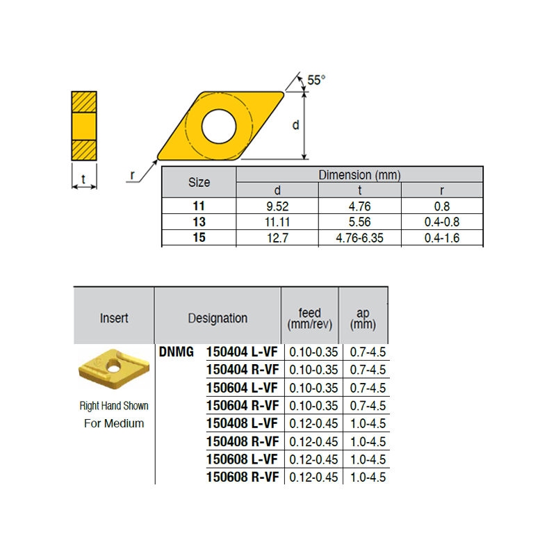 DNMG150608-X-BL ZZ1884 Negative Turning Insert for Medium