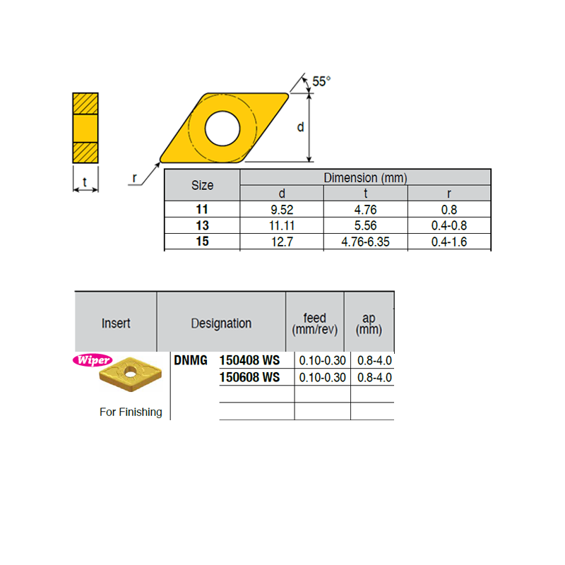 DNMG150408-CY IZ6999 Negative Turning Insert for Finishing